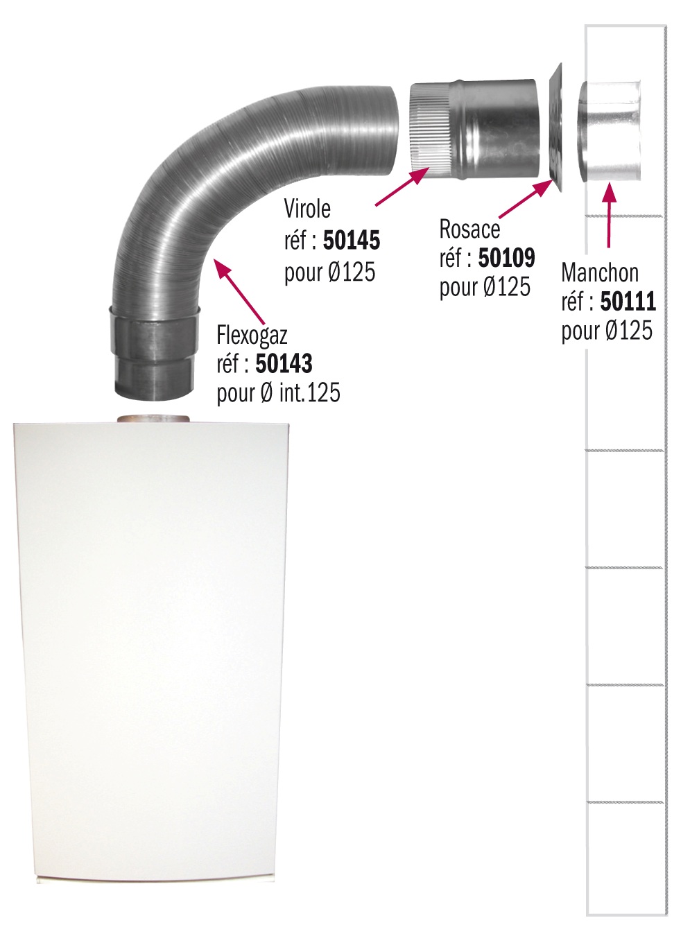 installation flexible gaz - tirage naturel